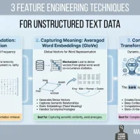 3 Feature Engineering Techniques for Unstructured Text Data mlm-olumide-3-feature-engineering-techniques-unstructured-data